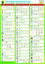 This a3 size tabletop version of the alphabetic code chart is perfect for children to use in the classroom. Oxford Reading Tree Floppy S Phonics Sounds And Letters Poster Pack 9780198486121