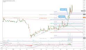 Inta bina group bhd is a construction company. Inta Stock Price And Chart Myx Inta Tradingview