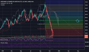 Oilu Stock Price And Chart Amex Oilu Tradingview