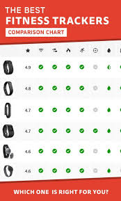 Fitness Tracker Comparison Chart We Could Help You Get The