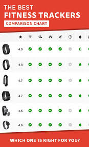 fitness tracker comparison chart we could help you get the