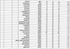 Locuri de munca la un like distanta ! Rata Incidenta Covid Ialomita 2