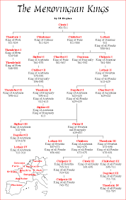 The House Of Merovingian The House Of Lily And The House Of