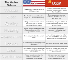 communism vs fascism chart coladot