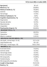 Acute symptomatic seizures can be caused by acute neurological problems like a recent stroke, a recent head injury, a subdural hematoma or. Frontiers Role Of Epileptic Activity In Older Adults With Delirium A Prospective Continuous Eeg Study Neurology