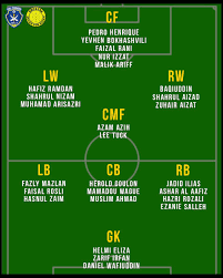 Maybe you would like to learn more about one of these? Empayar Skuad Tok Gajah On Twitter Senarai Penuh Skuad Sri Pahang Fc Untuk Musim 2021 21 Orang Pemain Tempatan Dan Lima Orang Pemain Import Pemain Paling Berusia Di Dalam Skuad Sri Pahang