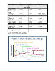 Insulin Chart Pdf Insulin Type Onset Peak Duration Bolus