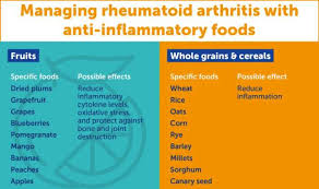 anti inflammatory foods may help with ra symptoms