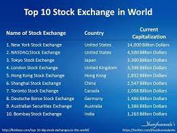 Stock Exchange Top 10 Stock Exchanges Globally By Market Capitalization 10topworldstockexchanges Stock Exchange Tokyo Stock Exchange London Stock Exchange