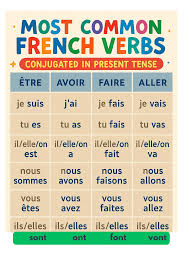 Essential French Verb Conjugation: Present Tense Made Simple