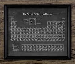 Periodic Table Wall Art, Printable Periodic Table of Elements, Chemical  Elements, Science Student, Home Schooling #3200 INSTANT DOWNLOAD