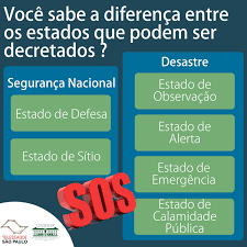 Estado de sítio 1 art 137, i, cf. Telessaude Sao Paulo Unifesp Estado De Emergencia X Estado De Calamidade Publica