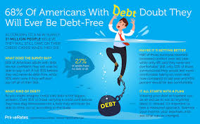 How you use credit affects your credit score. Infographic 68 Of Americans Doubt They Will Ever Be Debt Free Primerates