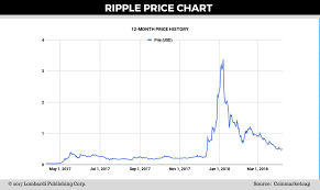 Ripple is focused on building technology to help unleash new utility for xrp and transform global ripplex is ripple's open developer platform for money. Ripple Price Prediction Debate Heats Up Over Xrp S Designation