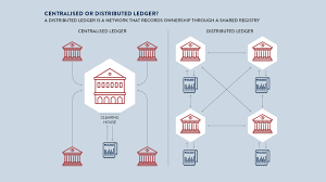 The Future Of Blockchain In 8 Charts Raconteur