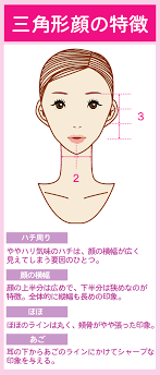 三角型顔 愛されキュート アンニュイタレ目スイートメイク sucre シュクル 簡単 ヘアアレンジ デカ目メイク 四角顔