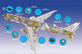 Fire Protection For Aviation Avi