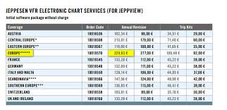 It Website Jeppesen Charts Paper Or Tablet