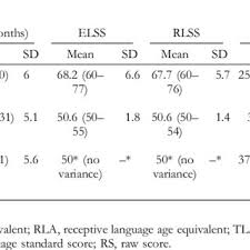 Symbolic play acts modeled by the examiner. Examples Of Targeted Symbolic Play Produced By Children Adapted From Download Table