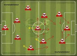 Seleção da alemanha vem colecionando fracassos nos últimos 3 anos. Selecoes Imortais Alemanha 2010 2014 Imortais Do Futebol
