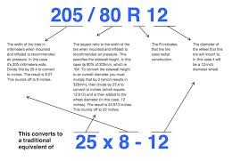 How To Read An Atv Tire Size Ken Jones Tires
