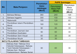 Function, proteins, disorders, pathways, orthologs, and expression. Jadual Waktu Pdpr Sekolah Rendah Terikini 2021