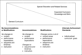 Sage Books Accessing The General Curriculum Including Students With Disabilities In Standards Based Reform