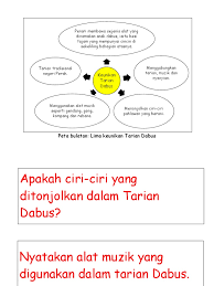Pada kesempatan kali ini kita akan menyimak tentang tarian tradisional lengkap beserta dengan contohnya di bawah ini. I Think