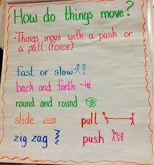 The Controlled Chaos Classroom Gravity And How Things Move Kindergarten Science Science Lessons Preschool Science