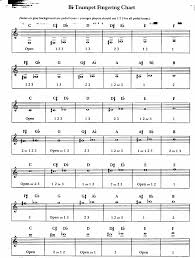 Trumpet Fingering Chart Sample Free Download