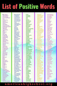 List Of Positive Words Learn English Words Learn English Vocabulary Writing Words