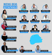 Para poder ser candidatos a diputados o cargos de elección popular deberán renunciar a sus actuales puestos como funcionarios de gobierno por lo menos tres meses antes nuevas ideas da a conocer los candidatos a diputados por el departamento de usulután. Cafu2 On Twitter Apoyando A Los Amigos De Nuevas Ideas Soyapango Tomen En Cuenta Sus Propuestas Y Apoyen Sus Pre Candidaturas Bendiciones Https T Co Lkqueai5xa