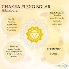 Chakra del plexo solar 