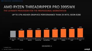 Just know that compatible x399 motherboards are pricey, at. Amd Releases Ryzen Threadripper Pro Series Processors Exclusive To Pre Assembled Pcs