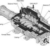 Dry Screw Compressor - an overview | ScienceDirect Topics
