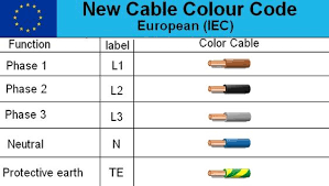 Electrical Cable Color Code Wire Diagram In Europe Electrical Cables Electrical Wiring Colours Color Coding