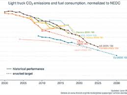 Chart Library Passenger Vehicle Fuel Economy