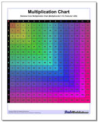 1 15 multiplication charts in a range of color schemes and