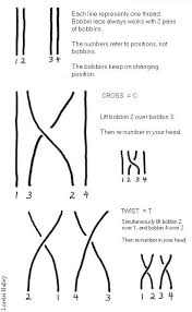 Learning Bobbin Lace Basics