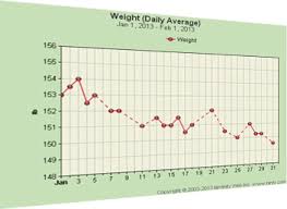 Weight Tracker And Charts Binfy Com