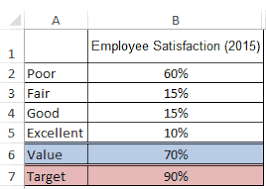 Creating A Bullet Chart In Excel A Step By Step Guide