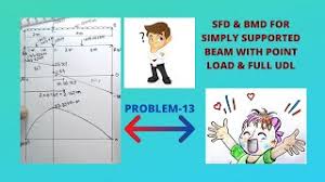 10 lessons • 1 h 55 m. How To Draw Sfd And Bmd For Udl Herunterladen