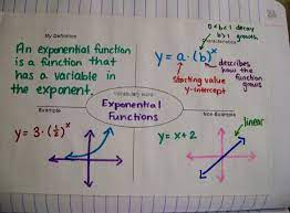 Exponential Functions Exponent Rules And Factoring Teaching Math Exponential Functions Algebra 2