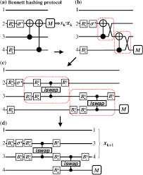 Of parameters and for σg = 1 ns. Figure 3 From Efficient Purification Protocols Using Iswap Gates In Solid State Qubits Semantic Scholar