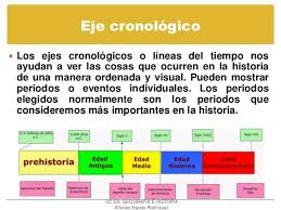 Pin En Historia