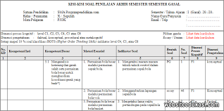 Kisi Kisi Pas Pjok Kelas 10 Tahun 2019 2020 Websiteedukasi Com