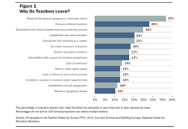 In some states, however, principals do make more. The Role Of Principals In Addressing Teacher Shortages