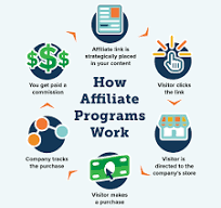 Affiliate Marketing 101: What It Is & How to Start | Hurrdat