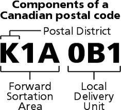 How to address envelopes completely and correctly (sample) abbreviations. Canada Zip Code List Of All States Parcel Tracking