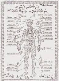 Pengucapan salam cara pengucapan salam bila mengacu pada tulisan arab 'assalamu'alaikum'. Rahasia Disebalik Huruf Hijaiyah Pdf Free Download
